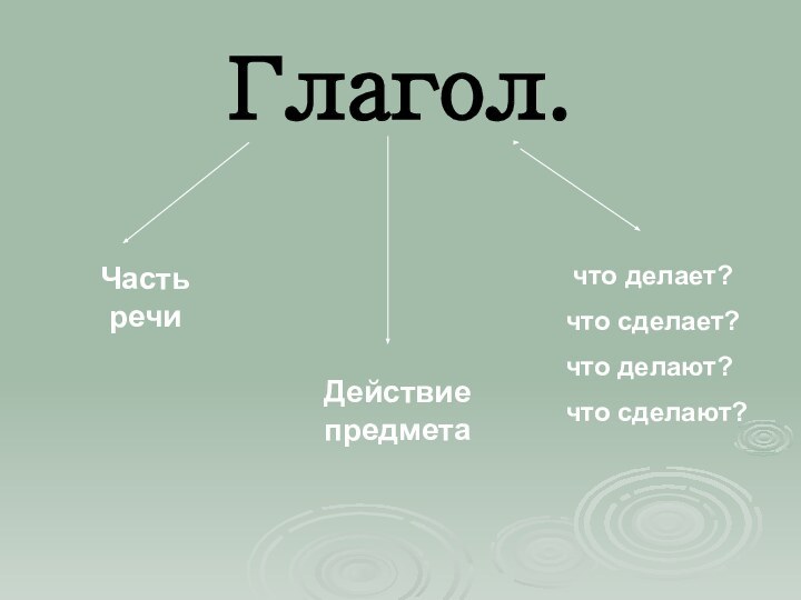 Глагол. Часть речи Действие предмета что делает?что сделает?что делают?что сделают?