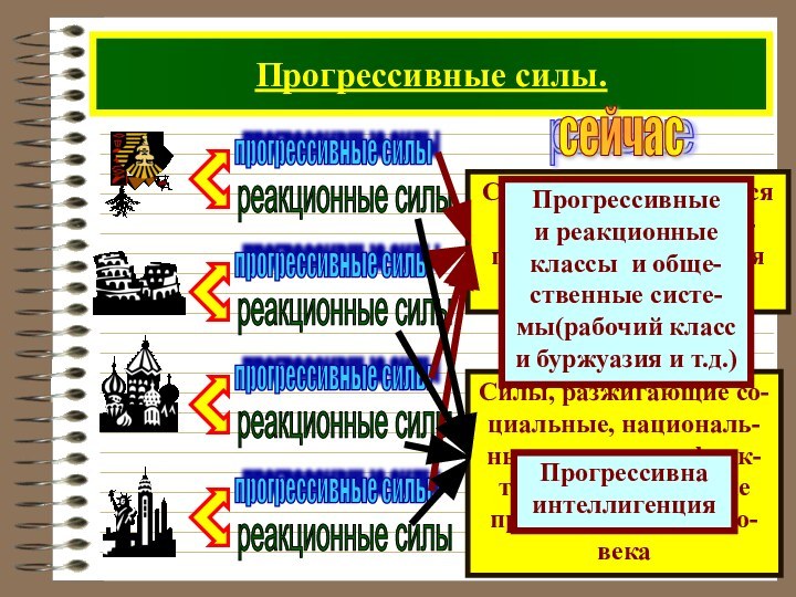 Прогрессивные силы. раньшеПрогрессивные и реакционные классы и обще-ственные систе-мы(рабочий класси буржуазия и т.д.)Прогрессивнаинтеллигенция сейчас