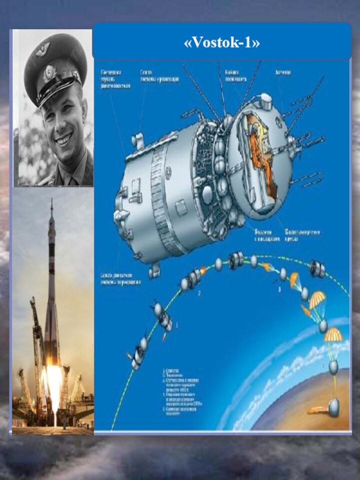 «Vostok-1»