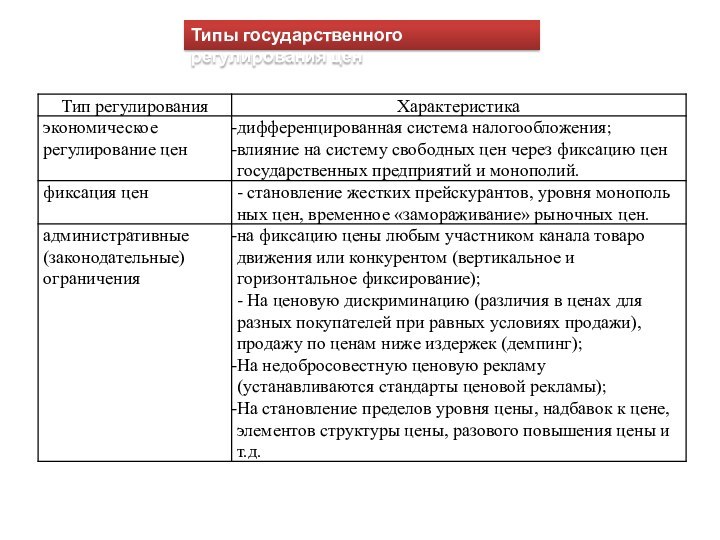 Типы государственного регулирования цен