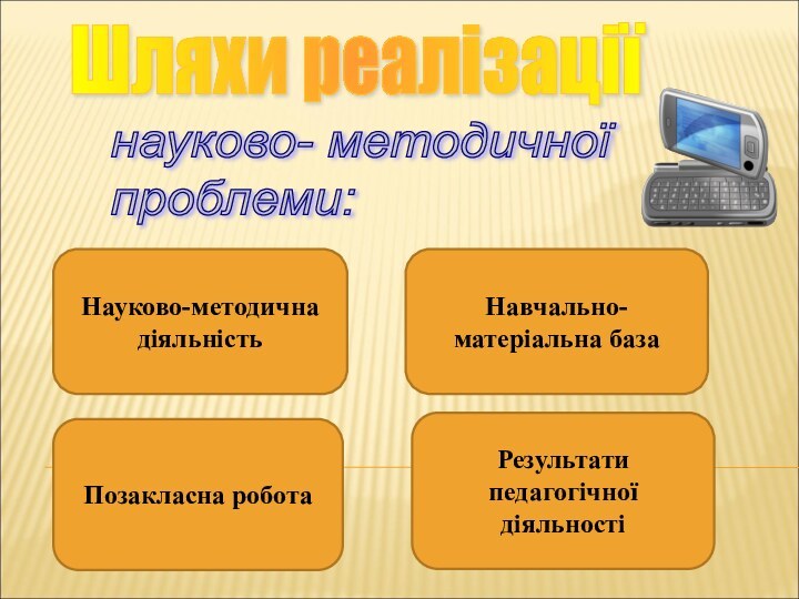 Науково-методична діяльність Навчально-матеріальна базаПозакласна роботаРезультати педагогічної діяльностіШляхи реалізаціїнауково- методичної  проблеми: