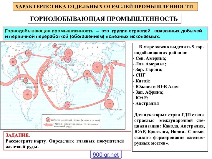 ГОРНОДОБЫВАЮЩАЯ ПРОМЫШЛЕННОСТЬХАРАКТЕРИСТИКА ОТДЕЛЬНЫХ ОТРАСЛЕЙ ПРОМЫШЛЕННОСТИГорнодобывающая промышленность – это группа отраслей, связанных добычей