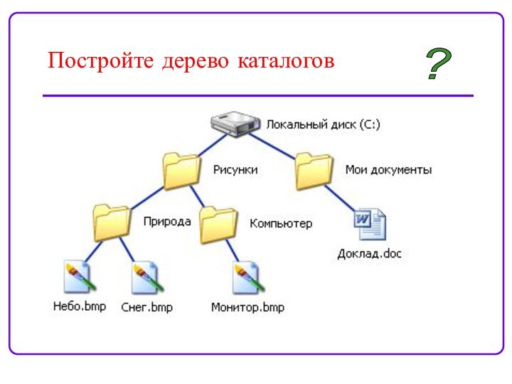 Постройте дерево каталогов?