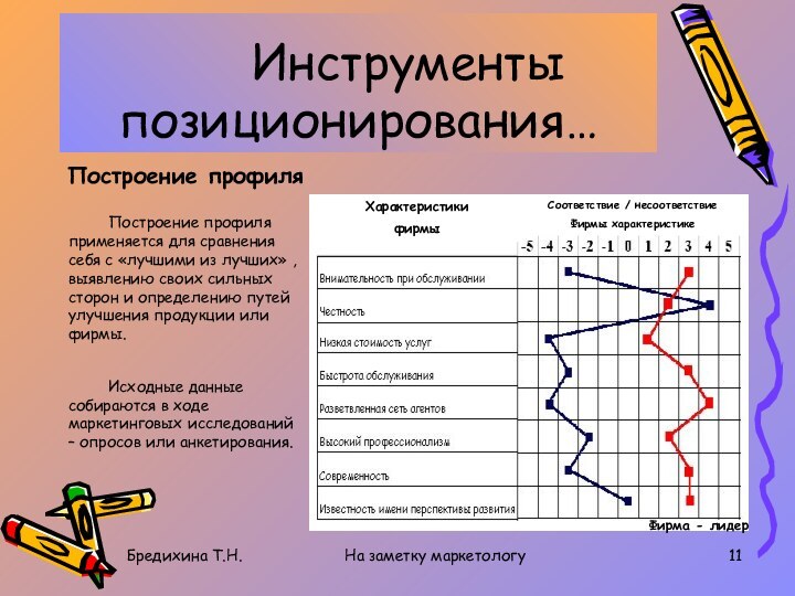 Бредихина Т.Н.На заметку маркетологу    Инструменты позиционирования…Построение профиля