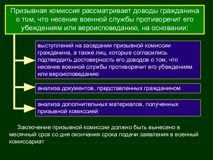 Призывная комиссия рассматривает доводы гражданина о том, что несение военной службы противоречит