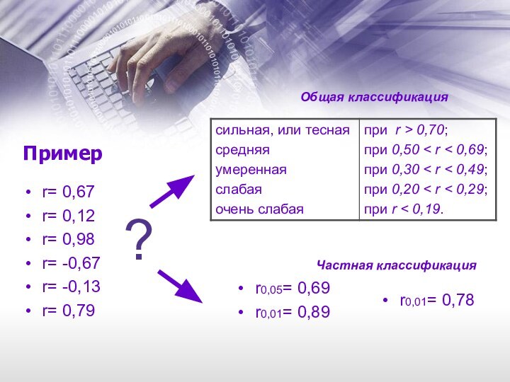 Пример r= 0,67 r= 0,12r= 0,98r= -0,67r= -0,13r= 0,79?r0,05= 0,69 r0,01= 0,89r0,01= 0,78 Общая классификацияЧастная классификация