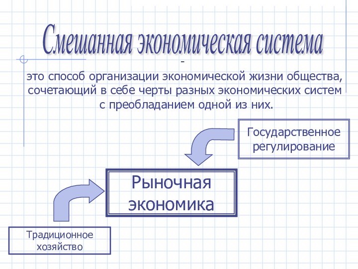 Смешанная экономическая система это способ организации экономической жизни общества,сочетающий в себе черты