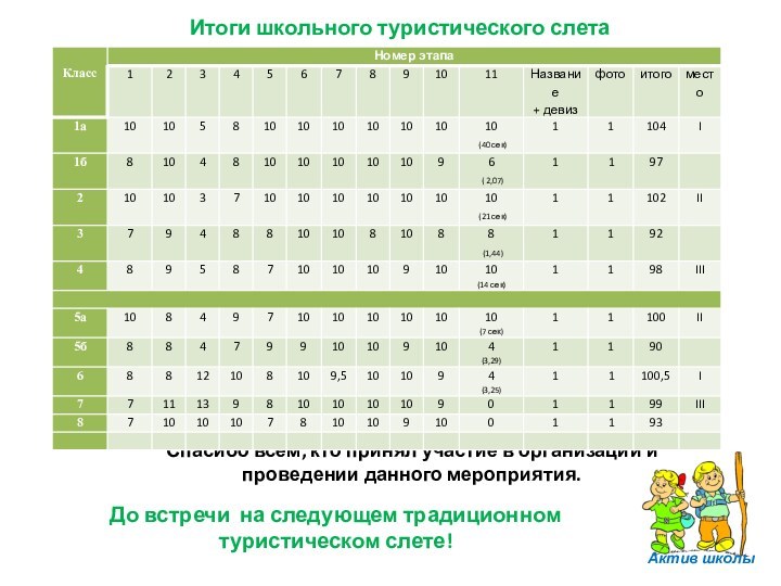 До встречи на следующем традиционном туристическом слете!Спасибо всем, кто принял участие в