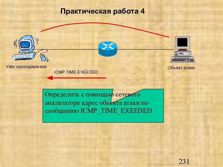 Практическая работа 4Объект атакиICMP TIME EXEEDEDУзел преподавателяОпределить с помощью сетевого анализатора адрес