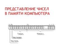 Представление чисел в памяти компьютера