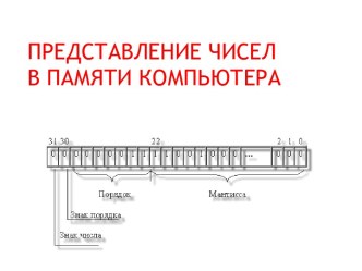 Представление чисел в памяти компьютера