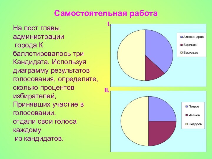 Самостоятельная работаНа пост главы администрации города К баллотировалось три Кандидата. Используя диаграмму