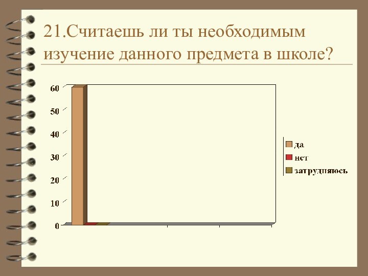 21.Считаешь ли ты необходимым изучение данного предмета в школе?