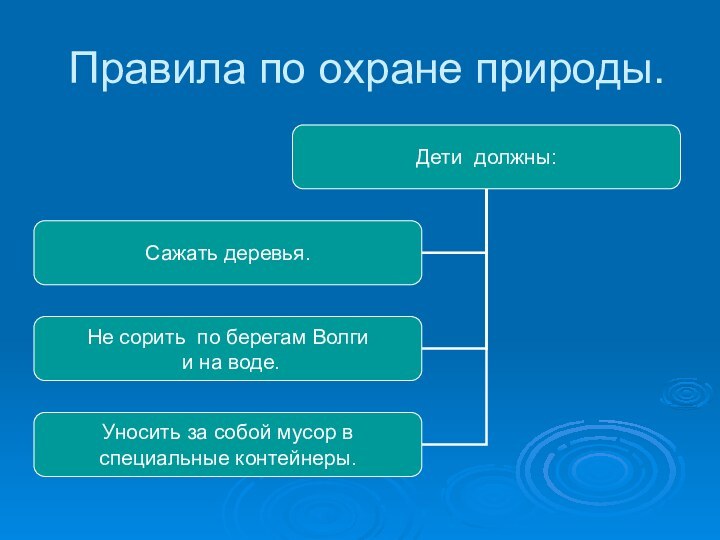 Правила по охране природы.