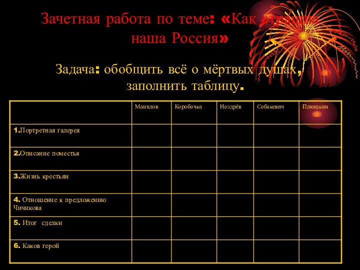 Зачетная работа по теме: «Как страшна наша Россия» Задача: обобщить всё о мёртвых душах, заполнить таблицу.