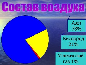 Свойства воздуха