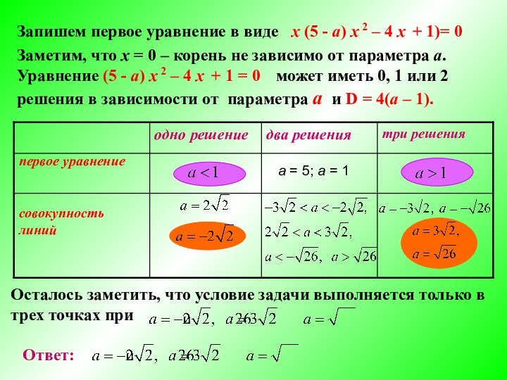 Запишем первое уравнение в виде  х (5 - а) х 2