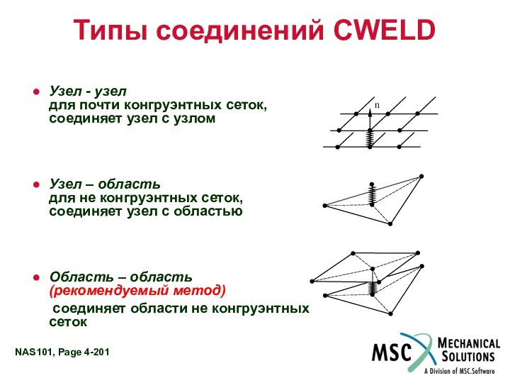 Типы соединений CWELD  Узел - узел  для почти конгруэнтных сеток,