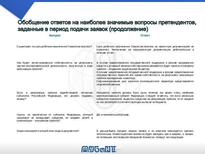 Обобщение ответов на наиболее значимые вопросы претендентов,  заданные в период подачи заявок (продолжение)