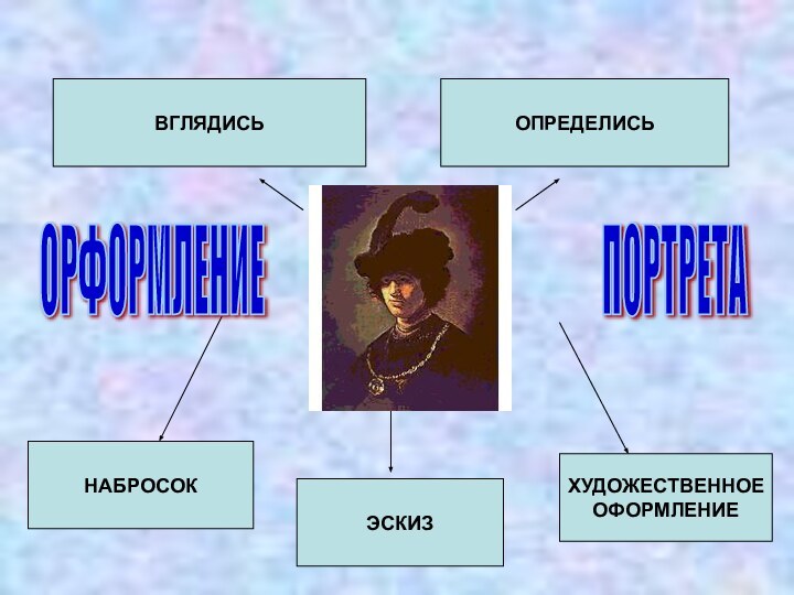 ВГЛЯДИСЬЭСКИЗОПРЕДЕЛИСЬХУДОЖЕСТВЕННОЕ ОФОРМЛЕНИЕНАБРОСОК ОРФОРМЛЕНИЕ