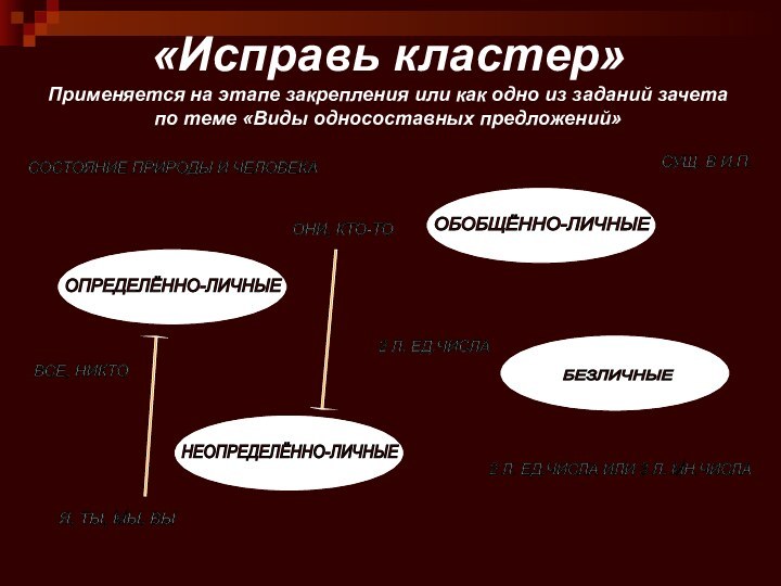 «Исправь кластер» Применяется на этапе закрепления или как одно из заданий зачета