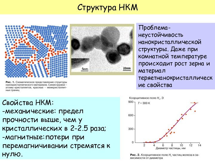 Структура НКМСвойства НКМ:-механические: предел прочности выше, чем у кристаллических в 2-2.5 раза;-магнитные:потери