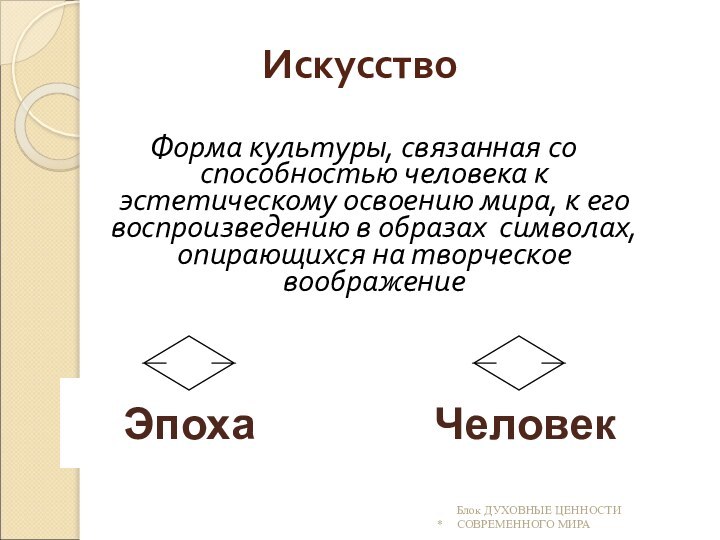 ИскусствоФорма культуры, связанная со способностью человека к эстетическому освоению мира, к его