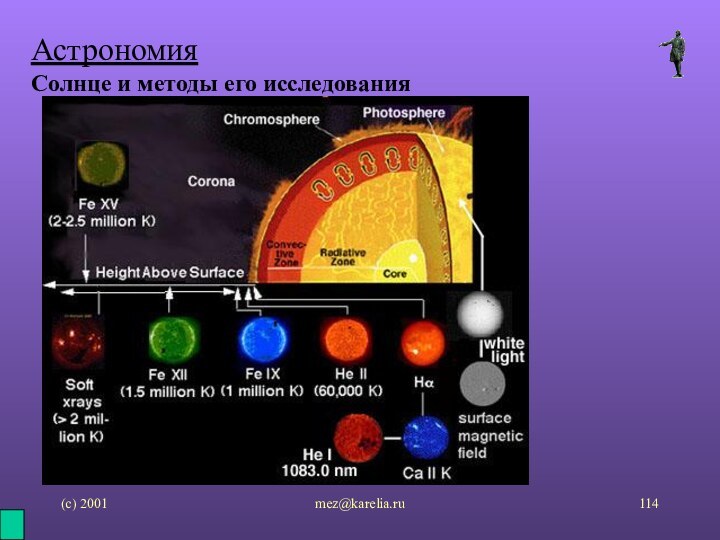 (с) 2001mez@karelia.ruАстрономия Солнце и методы его исследования