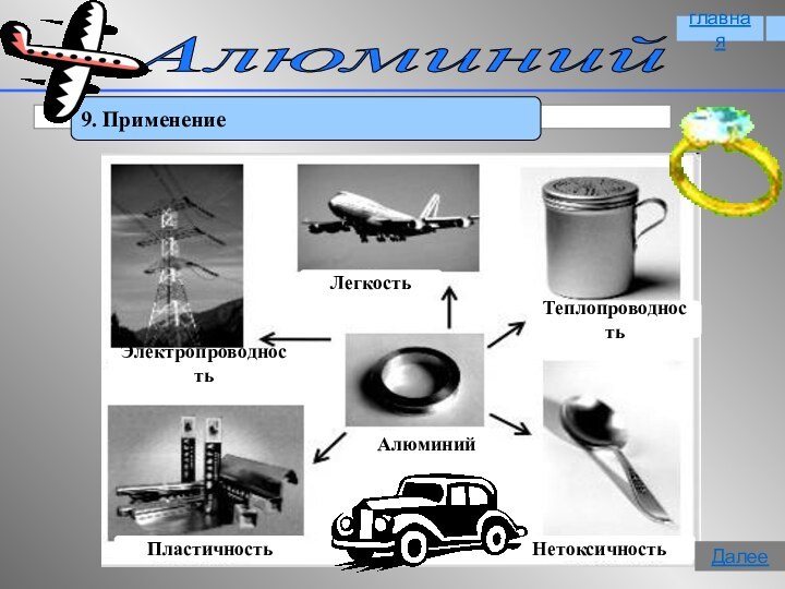 Алюминий 9. ПрименениеглавнаяДалее