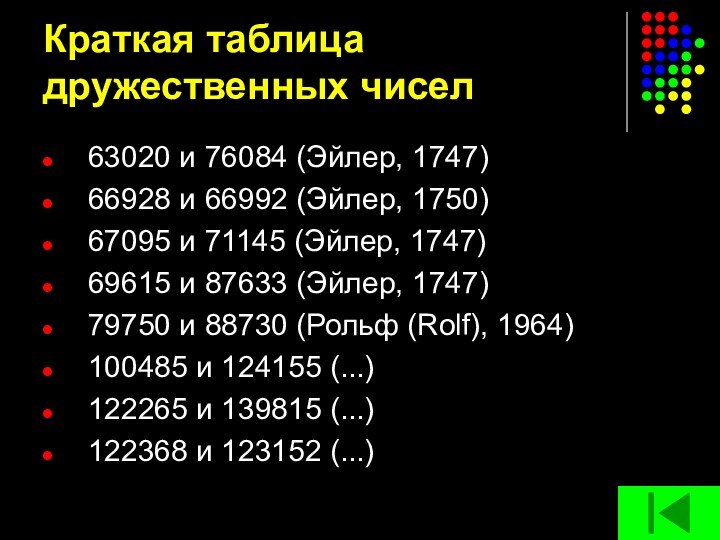 Краткая таблица дружественных чисел 63020 и 76084 (Эйлер, 1747)66928 и 66992 (Эйлер,