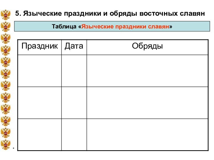 *5. Языческие праздники и обряды восточных славян Таблица «Языческие праздники славян»