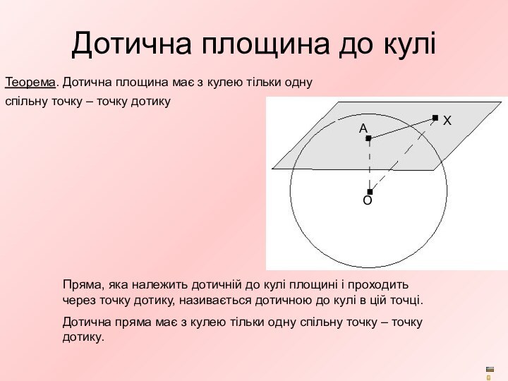 Дотична площина до куліТеорема. Дотична площина має з кулею тільки однуспільну точку