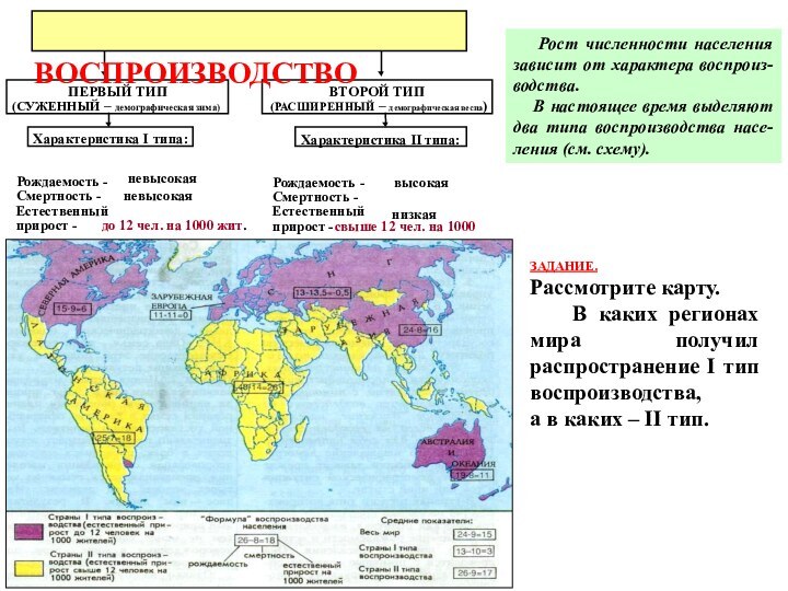 Рост численности населения зависит от характера воспроиз-водства.  В настоящее