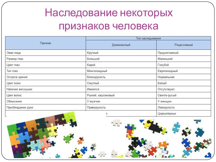 Наследование некоторых признаков человека