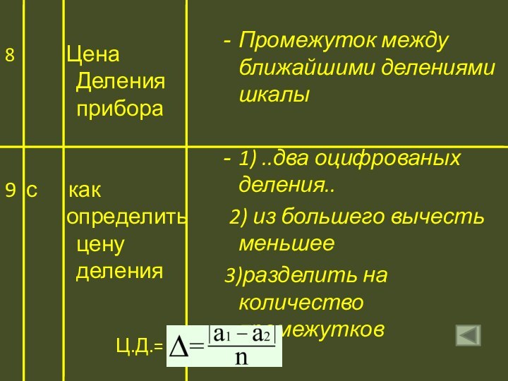 8      Цена