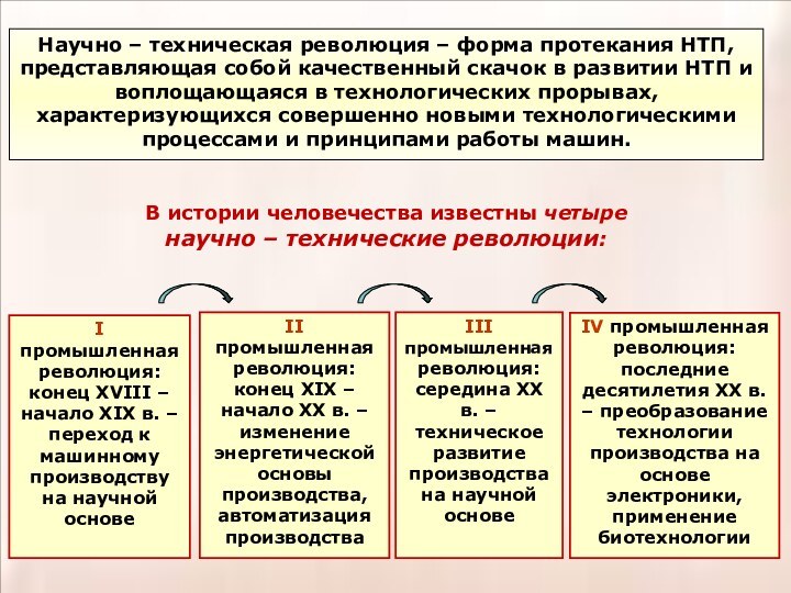 Научно техническая революция план