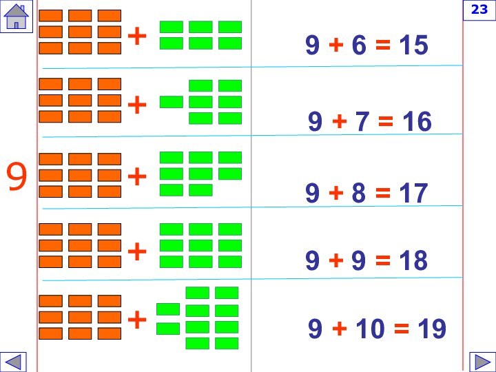 9 + 6 = 159 + 7 = 169 + 8 =