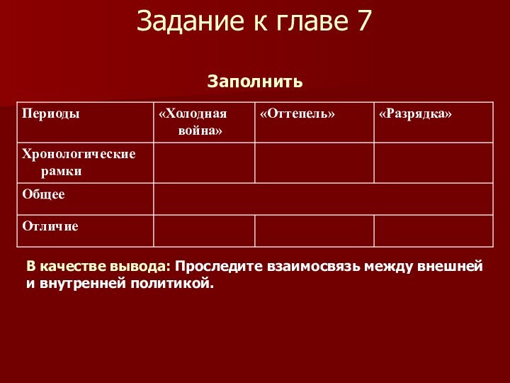 Задание к главе 7  ЗаполнитьВ качестве вывода: Проследите взаимосвязь между внешней и внутренней политикой.