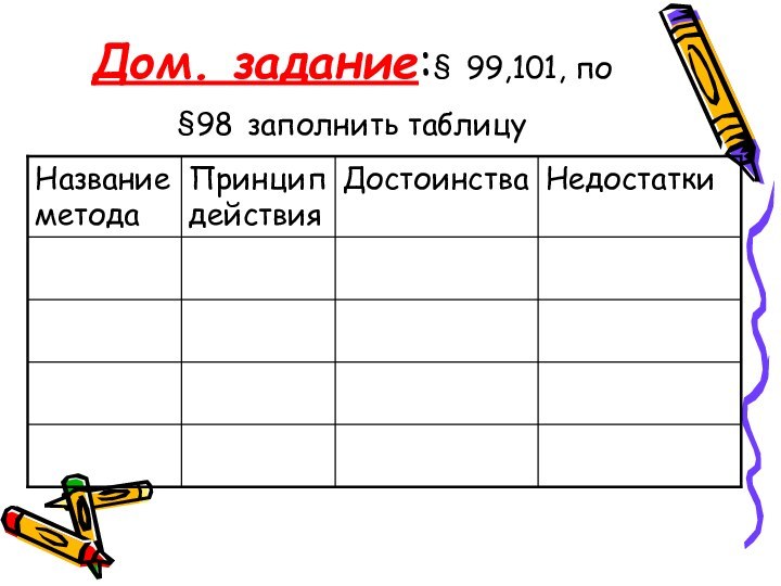 Дом. задание:§ 99,101, по §98 заполнить таблицу