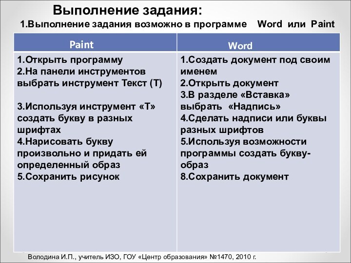Выполнение задания:1.Выполнение задания возможно в программе  Word или Paint PaintWordВолодина И.П.,