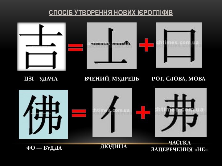 ВЧЕНИЙ, МУДРЕЦЬРОТ, СЛОВА, МОВАЦЗІ – УДАЧАФО — БУДДАЛЮДИНАЧАСТКА ЗАПЕРЕЧЕННЯ «НЕ»СПОСІБ УТВОРЕННЯ НОВИХ ІЄРОГЛІФІВ