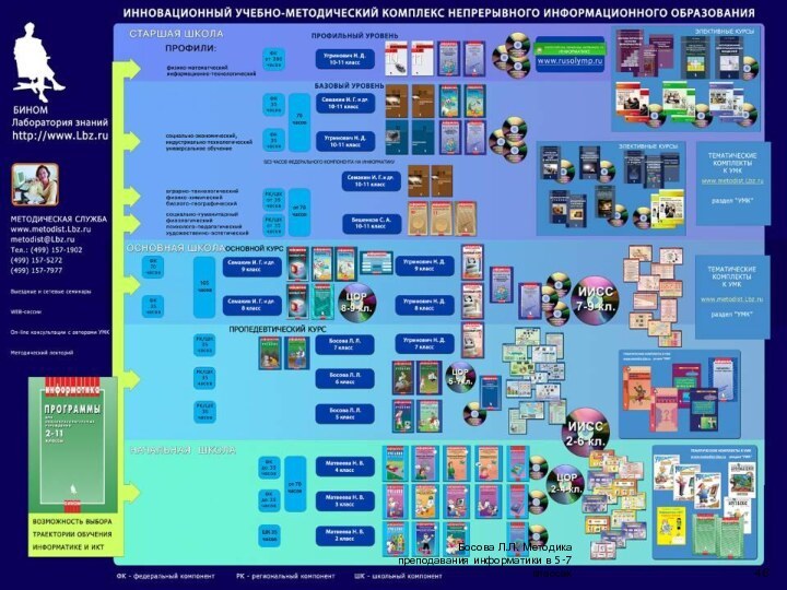 Босова Л.Л. Методика преподавания информатики в 5-7 классах