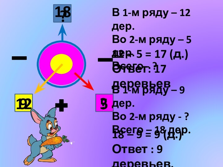 В 1-м ряду – 12 дер.Во 2-м ряду – 5 дер.Всего -