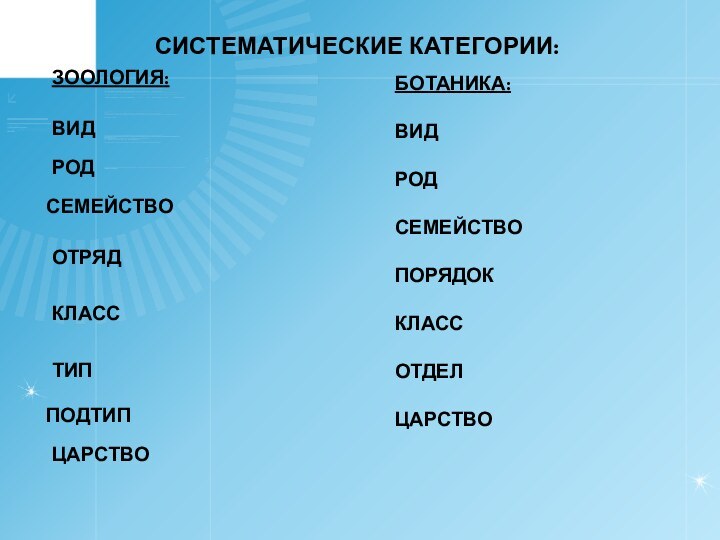 СИСТЕМАТИЧЕСКИЕ КАТЕГОРИИ:ВИД РОДСЕМЕЙСТВООТРЯДКЛАССТИПЦАРСТВОЗООЛОГИЯ:БОТАНИКА:ВИДРОДСЕМЕЙСТВОПОРЯДОККЛАССОТДЕЛЦАРСТВОПОДТИП