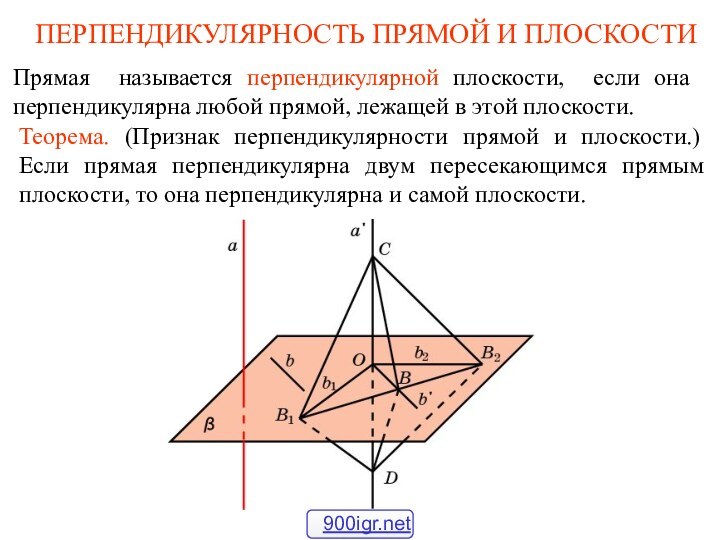 ПЕРПЕНДИКУЛЯРНОСТЬ ПРЯМОЙ И ПЛОСКОСТИПрямая называется перпендикулярной плоскости, если она перпендикулярна любой прямой,