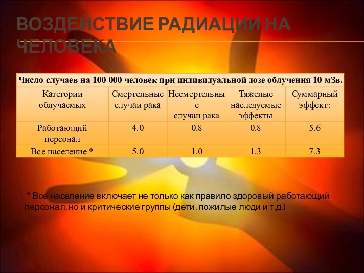 Воздействие радиации на человека * Все население включает не только как правило здоровый