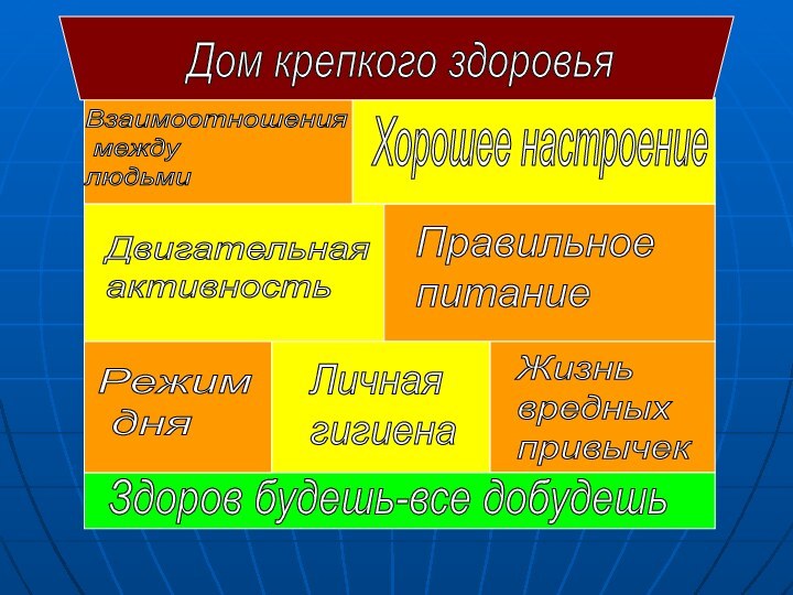 Здоров будешь-все добудешьРежим   дняЛичная  гигиенаЖизнь  вредных  привычекДвигательная