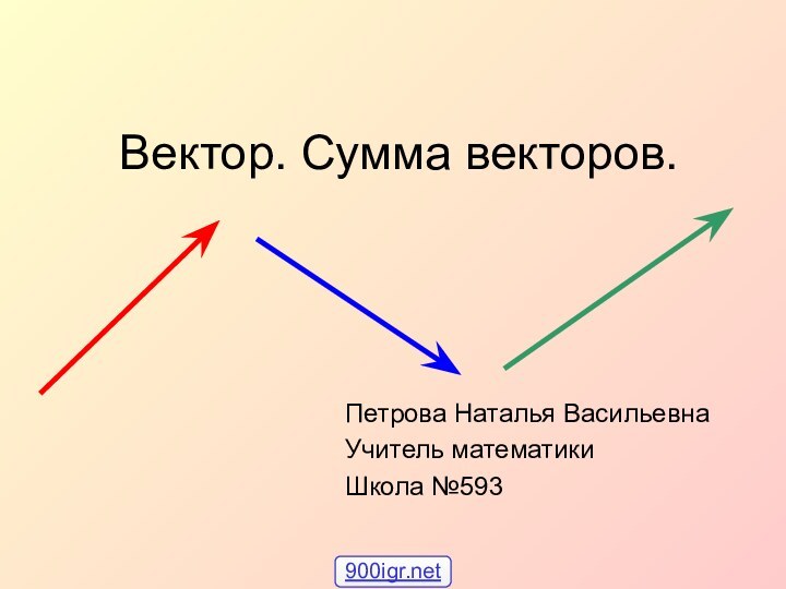 Вектор. Сумма векторов.Петрова Наталья ВасильевнаУчитель математикиШкола №593