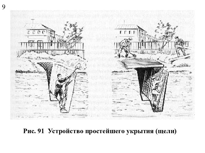 Рис. 91 Устройство простейшего укрытия (щели)9