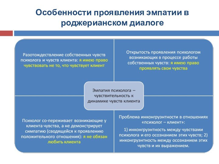 Особенности проявления эмпатии в роджерианском диалоге